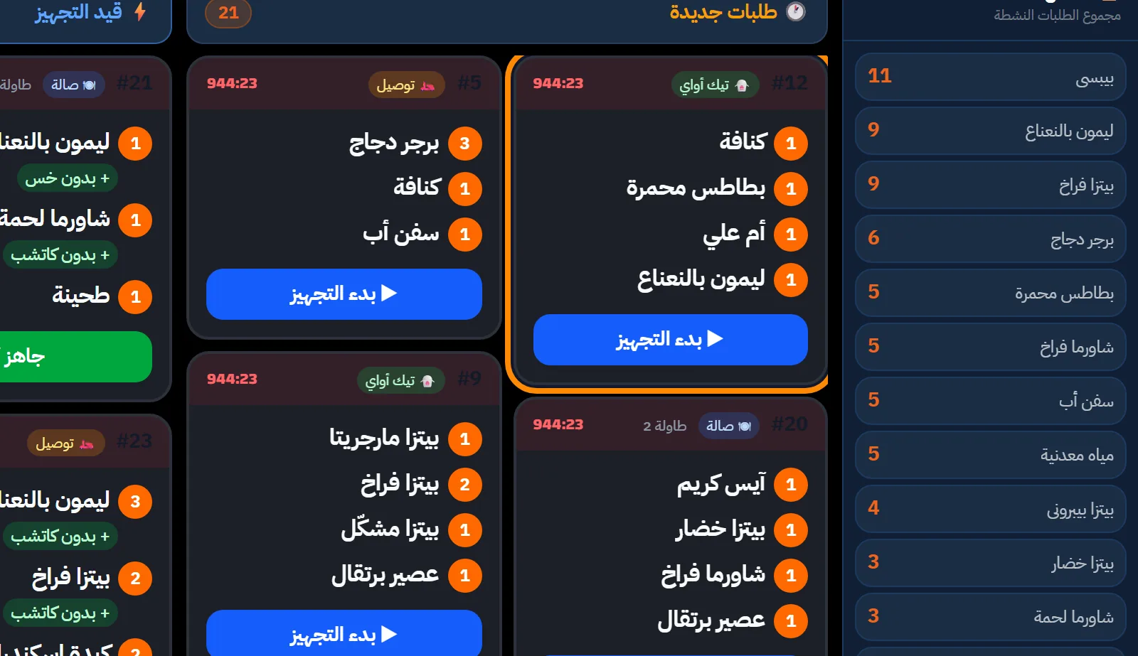 لوحة شاشة المطبخ في نظام لقمة